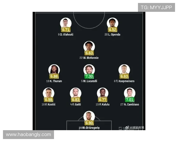 尤文图斯重建之路:新赛季展望与球员阵容变动分析 尤文图斯重建之路:新赛季展望与球员阵容变动分析