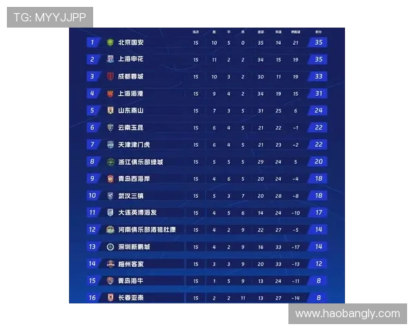 LNG战队强势领跑世界冠军杯积分榜总分达到56分引发关注 LNG战队强势领跑世界冠军杯积分榜总分达到56分引发关注