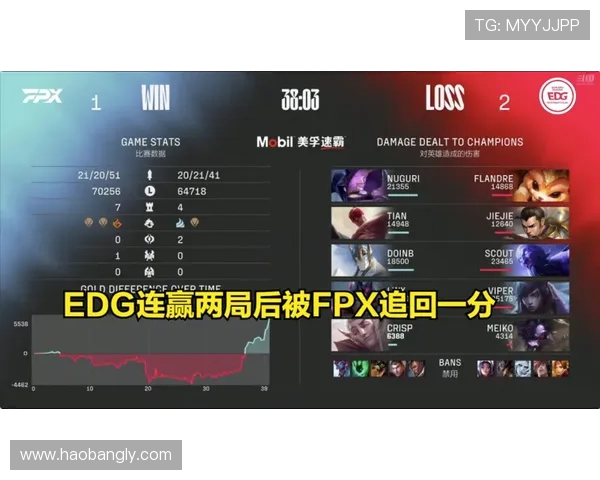 赛后复盘：EDG与FPX对决中的战术分析与经验总结