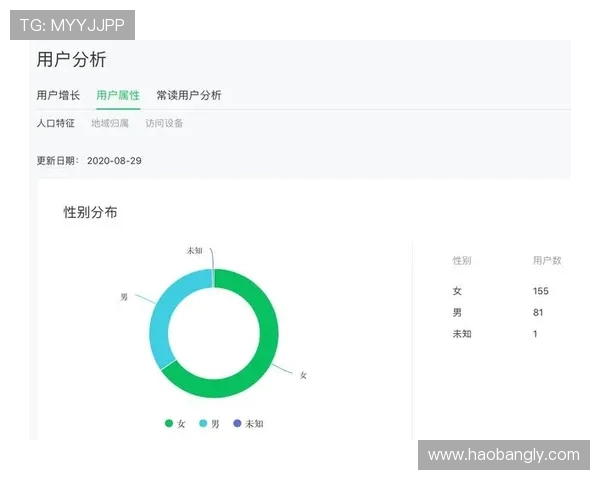 塞内加尔与波黑比赛统计分析及数据对比详解